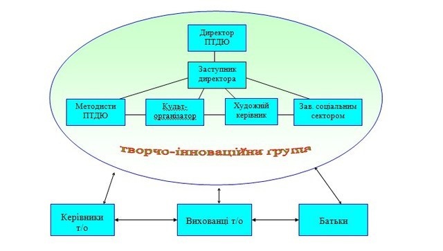 upravlinnya